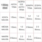 Lisap Lisaplex Bond Saver 9 Seconds Ламелярна вода 500мл: ціни та характеристики