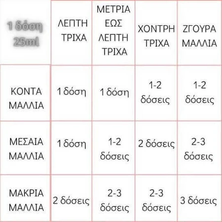 Lisap Lisaplex Bond Saver 9 Seconds Ламелярна вода 500мл: ціни та характеристики