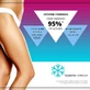 Гель для схуднення Eveline Slim Slim Extreme 4D для схуднення тіла 250 мл