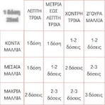 Lisap Lisaplex Bond Saver Bond Saver Lamellar Water 9 Seconds Лосьйон для волосся 250мл: ціни та характеристики