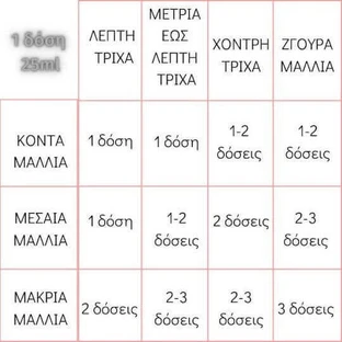 Lisap Lisaplex Bond Saver Bond Saver Lamellar Water 9 Seconds Лосьйон для волосся 250мл