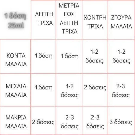 Lisap Lisaplex Bond Saver Bond Saver Lamellar Water 9 Seconds Лосьйон для волосся 250мл: ціни та характеристики