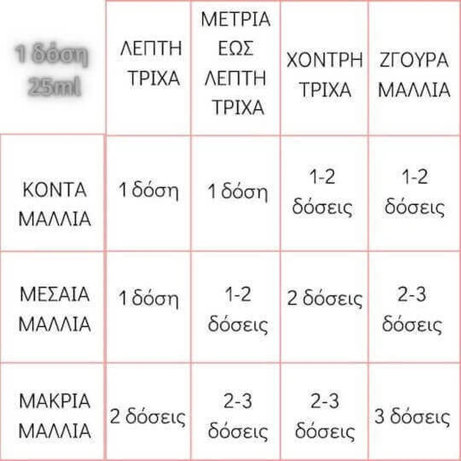 Lisap Lisaplex Bond Saver Bond Saver Lamellar Water 9 Seconds Лосьйон для волосся 250мл: ціни та характеристики