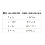 JosiCat by Josera Crunchy Chicken Сухий корм з ніжним м'ясом домашньої птиці для котів, 10 кг: ціни та характеристики