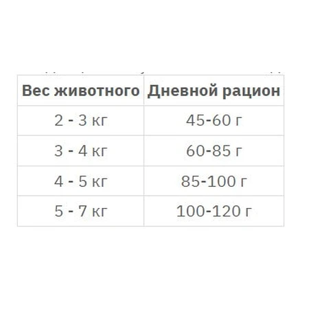 JosiCat by Josera Crunchy Chicken Сухий корм з ніжним м'ясом домашньої птиці для котів, 10 кг: ціни та характеристики
