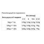 Isegrim Pouch Roots JUNIOR Turkey & Beef Консервированный корм с индейкой и говядиной для щенков, 410 г: цены и характеристики