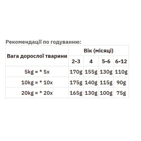 Isegrim Pouch Roots JUNIOR Turkey & Beef Консервированный корм с индейкой и говядиной для щенков, 410 г: цены и характеристики
