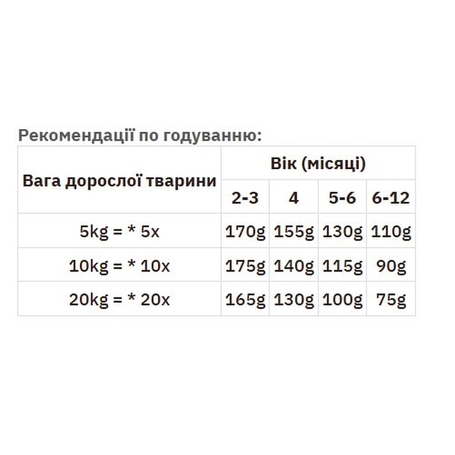 Isegrim Pouch Roots JUNIOR Turkey & Beef Консервированный корм с индейкой и говядиной для щенков, 410 г: цены и характеристики
