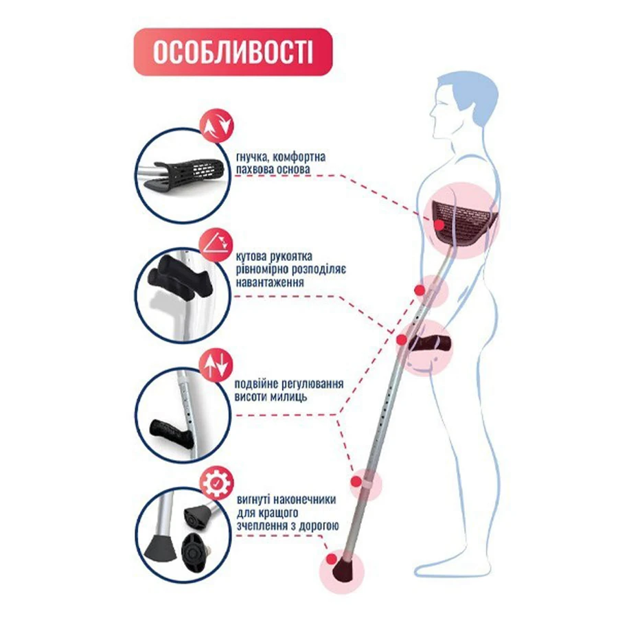 Костыль подмышечный Торос Групп 1139 эргономичный алюминиевый, регулируемый по высоте С103, пара: цены и характеристики