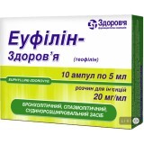 Еуфілін-здоров'я р-н д/ін. 20 мг/мл амп. 5 мл, у блістері в коробці №10